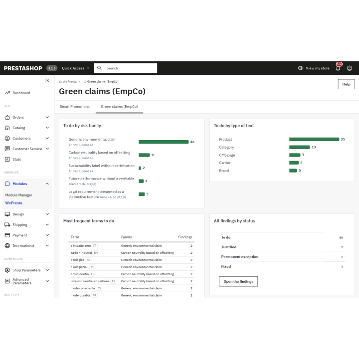 Los hallazgos pendientes por familia de riesgo, cada una con su referencia a la directiva