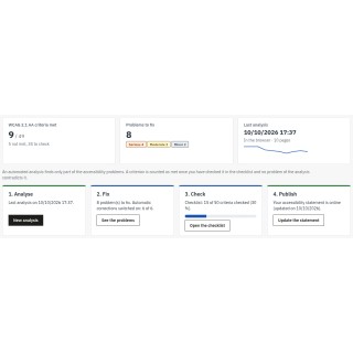 The dashboard in four steps: analyse, fix, check, publish
