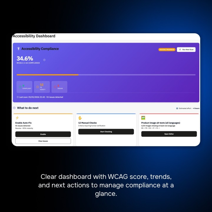 Audit accessibilité EAA & WCAG 2.1 AA