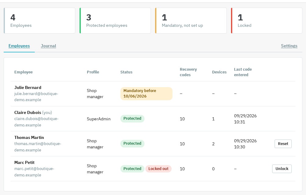 Super administrator dashboard: 4 employees of which 3 protected, one mandatory set-up pending, one locked employee, with the Reset and Unlock buttons