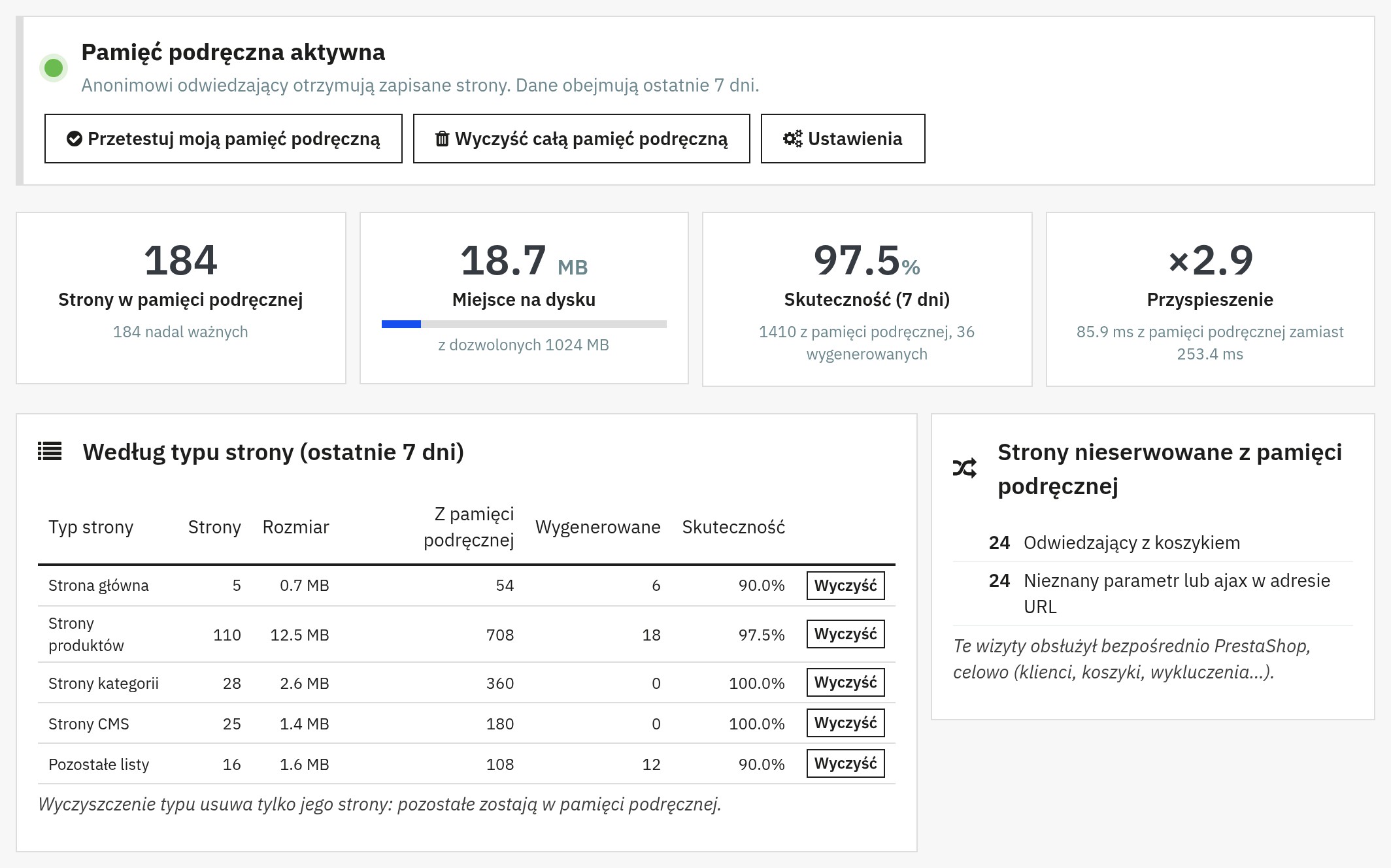 Panel Cache Pro: baner „Pamięć podręczna aktywna”, zapisane strony, skuteczność, przyspieszenie, strony według typu i powody, dla których wizyty nie korzystały z pamięci podręcznej