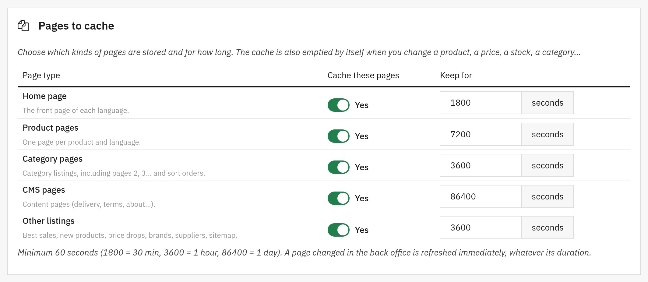 Settings of each type of page: on/off switch and lifetime for the home page, products, categories, CMS pages and other listings