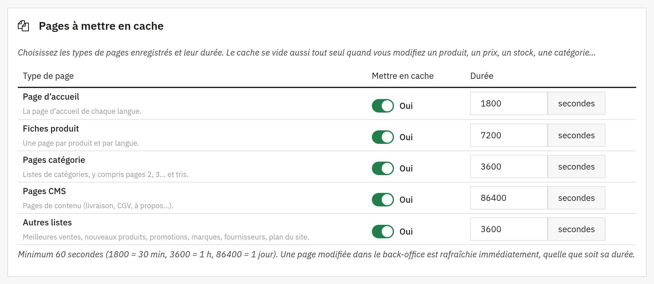 Réglages de chaque type de page : interrupteur et durée pour l’accueil, les produits, les catégories, les pages CMS et les autres listes