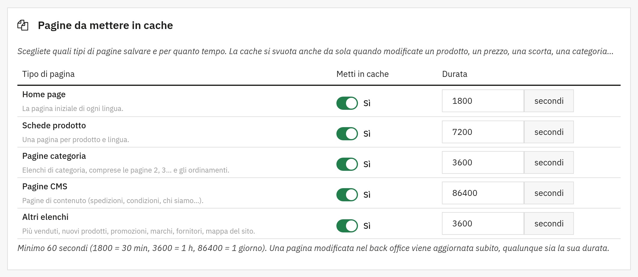 Impostazioni di ogni tipo di pagina: interruttore e durata per la home page, i prodotti, le categorie, le pagine CMS e gli altri elenchi