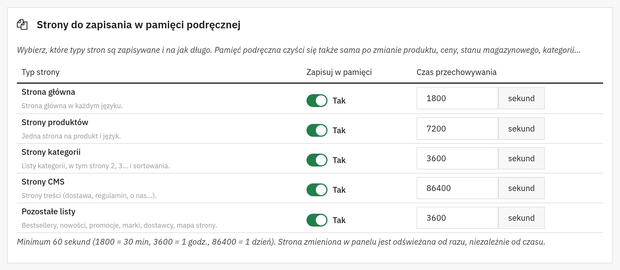 Ustawienia każdego typu strony: przełącznik i czas dla strony głównej, produktów, kategorii, stron CMS i pozostałych list