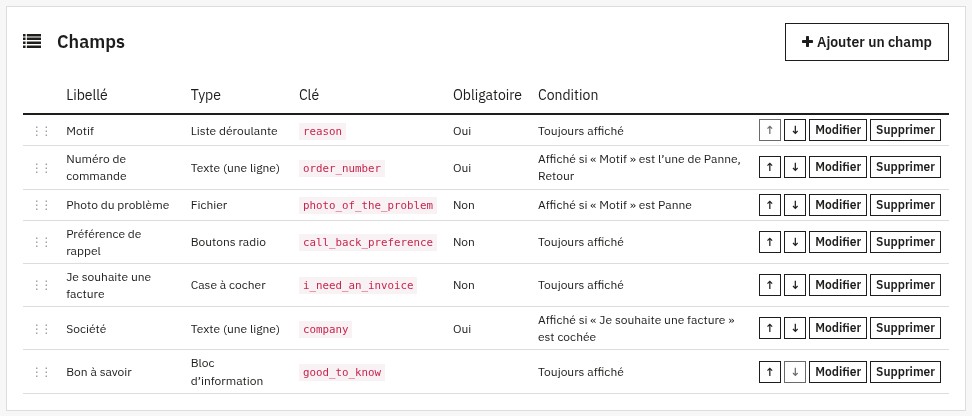Éditeur de formulaire dans le back-office : tableau des champs avec leur type, leur clé, leur caractère obligatoire et la condition écrite en toutes lettres, et le bouton Ajouter un champ