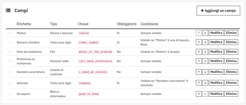 Editor del form nel back office: tabella dei campi con tipo, chiave, obbligatorietà e condizione scritta come frase, e il pulsante Aggiungi un campo