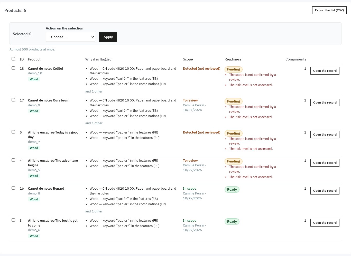 List of flagged products with, for each, the reasons for the flag, the readiness status, the components and a button to open the record.