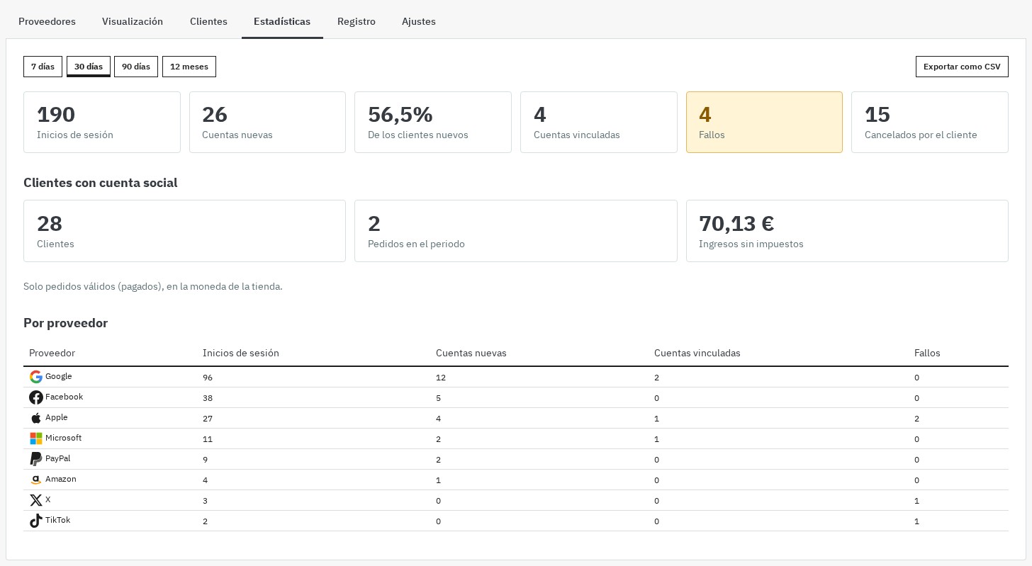 Página Estadísticas de 30 días: inicios de sesión, cuentas nuevas, parte de los clientes nuevos, fallos, pedidos e ingresos de los clientes con cuenta social, detalle por proveedor